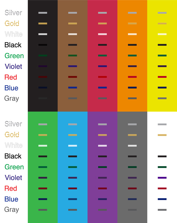 Heat Shrink Tubing Chart